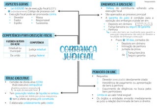 cobrança
)
viabiliza posterior propositura
da ação de execução fiscal
(
ASPECTOS GERAIS
• Lei 6.830/80: lei de execução fiscal (L.E.F.)
• Execução fiscal pode ser promovida contra:
• Certidão de dívida ativa (CDA):
título executivo extrajudicial
• Tem presunção relativa de liquidez e certeza
pode ser ilidida por prova inequívoca
tem o efeito de prova pré-constituída
• É elaborada unilateralmente pelo credor
• Devedor
• Fiador
• Espólio
• Massa
• Responsável
• Sucessores
Estadual ou
municipal
Da união
Justiça estadual
Justiça federal
FAZENDA AUTORA
DA AÇÃO
COMPETÊNCIA
COMPETÊNCIA PARA EXECUÇÃO FISCAL
TÍTULO EXECUTIVO
+
+
)
Incluído na L.E.F.
pela lei 13.043/14
(
(subsidiariamente) Código de processo civil
• Defesa do contribuinte sofrendo uma
execução fiscal.
• São apensados ao processo principal
• A garantia do juízo é condição para a
oposição dos embargos e pode ser em:
• Depósito em dinheiro
• Fiança bancária ou seguro de garantia
• Penhora
• Prazo 30 dias, contados do:
• Depósito em dinheiro
• Intimação de penhora
• Juntada da prova
da
Fiança bancária
Seguro garantia
• Requisitos:
• Limita-se ao valor total exigível
• Os órgãos e entidades enviarão imediatamente
ao juízo a relação discriminada de bens e direitos
1. Devedor (executado) devidamente citado
2. Inexistência de pagamento ou apresentação
de bens à penhora
3. Exaurimento de diligências na busca pelos
bens penhoráveis
o valor dos bens ser insuficiente para garantir a
execução integralmente não retira do devedor a
faculdade de embargar a execução
=
EMBARGOS À EXECUÇÃO
PENHORA ON LINE
judicial
 