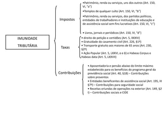 Patrimônio, renda ou serviços, uns dos outros (Art. 150, VI, “a”)