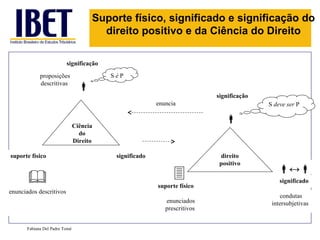 Suporte físico, significado e significação do
                                        direito positivo e da Ciência do Direito

                          significação

             proposições                  SéP
             descritivas
                                  
                                                                           significação
                                                         enuncia                          S deve ser P

                                                                              
                                Ciência
                                  do
                                Direito

suporte físico                             significado                      direito
                                                                            positivo

                                                              
                                                         suporte físico
                                                                                             ↔
                                                                                              significado
enunciados descritivos
                                                                                              condutas
                                                            enunciados                     intersubjetivas
                                                            prescritivos


       Fabiana Del Padre Tomé
 