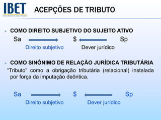 ACEPÇÕES DE TRIBUTO
 COMO DIREITO SUBJETIVO DO SUJEITO ATIVO
Sa $ Sp
Direito subjetivo Dever jurídico
 COMO SINÔNIMO DE RELAÇÃO JURÍDICA TRIBUTÁRIA
“Tributo” como a obrigação tributária (relacional) instalada
por força da imputação deôntica.
Sa $ Sp
Direito subjetivo Dever jurídico
 