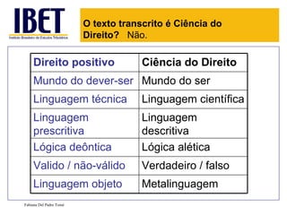 Fabiana Del Padre Tomé O texto transcrito é Ciência do Direito?  Não. Direito positivo Ciência do Direito Mundo do dever-ser Mundo do ser Linguagem técnica Linguagem científica Linguagem prescritiva Linguagem descritiva Lógica deôntica Lógica alética Valido / não-válido Verdadeiro / falso Linguagem objeto Metalinguagem  