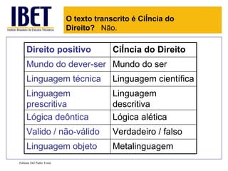 Fabiana Del Padre Tomé O texto transcrito é Ciência do Direito?  Não. Direito positivo Ciência do Direito Mundo do dever-ser Mundo do ser Linguagem técnica Linguagem científica Linguagem prescritiva Linguagem descritiva Lógica deôntica Lógica alética Valido / não-válido Verdadeiro / falso Linguagem objeto Metalinguagem  