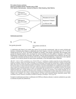 Pro Labore Cursos Jurídicos.
  Resumo da Matéria Direito Tributário para a OAB
  Prof. Dalmiro Camanducaia. Autores do Resumo: Hilda Goseling, Adler Martins.


                   Fabricante de
                   peças. FG do IPI

                                                                               Montadora de Veículos

                   Fabricante de                                               Responsável Tributária
                   peças. FG do IPI
                                                                               Lei 9826 de 1999


                   Fabricante de
                   peças. FG do IPI



  Substituição para frente




  $                                                      FG
Fato gerador presumido                                 Fato gerador ocorrendo de
                                                       fato
  A substituição para frente já era usada antes mesmo de sua previsão constitucional. Após ser muito criticada pela
  doutrina e rechaçada pelos tribunais, a substituição para frente integrou o texto da Constituição com a EC nº 3 de 93,
  estando prevista no art. 150, §7º da CR/88. Na hipótese em questão, o fato gerador é presumido. Não ocorrendo o fato
  gerador da obrigação tributária cabe a devolução dos valores recolhidos aos cofres públicos. Entretanto, o STF firmou
  entendimento no sentido de que ocorrendo o fato gerador, a base de cálculo presumida torna-se definitiva. Ou seja, caso
  o fato gerador contemple uma base de cálculo menor do que a utilizada presumidamente, o sujeito passivo deve suportar
  o prejuízo. Já se a base de cálculo for maior do que a presumida, o Fisco não poderá cobrar a diferença.

  ADI 1851: “A EC n.º 03/93, ao introduzir no art. 150 da CF/88 o § 7.º, aperfeiçoou o instituto, já previsto em nosso sistema jurídico-
  tributário, ao delinear a figura do fato gerador presumido e ao estabelecer a garantia de reembolso preferencial e imediato do tributo pago
  quando não verificado o mesmo fato a final. A circunstância de ser presumido o fato gerador não constitui óbice à exigência antecipada do
  tributo, dado tratar-se de sistema instituído pela própria Constituição, encontrando-se regulamentado por lei complementar que, para definir-
  lhe a base de cálculo, se valeu de critério de estimativa que a aproxima o mais possível da realidade. A lei complementar, por igual, definiu o
  aspecto temporal do fato gerador presumido como sendo a saída da mercadoria do estabelecimento do contribuinte substituto, não deixando
  margem para cogitar-se de momento diverso, no futuro, na conformidade, aliás, do previsto no art. 114 do CTN, que tem o fato gerador da
  obrigação principal como a situação definida em lei como necessária e suficiente à sua ocorrência. O fato gerador presumido, por isso
  mesmo, não é provisório, mas definitivo, não dando ensejo a restituição ou complementação do imposto pago, senão, no primeiro caso, na
  hipótese de sua não-realização final. Admitir o contrário valeria por despojar-se o instituto das vantagens que determinaram a sua concepção
  e adoção, como a redução, a um só tempo, da máquina-fiscal e da evasão fiscal a dimensões mínimas, propiciando, portanto, maior
  comodidade, economia, eficiência e celeridade às atividades de tributação e arrecadação”. (www.stf.gov.br)

  Exemplo de substituição para frente: recolhimento do ICMS nas refinarias referente à venda de combustíveis que ainda
  se realizará nos postos de combustíveis.
 