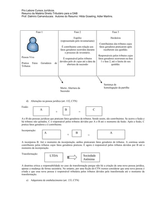 Pro Labore Cursos Jurídicos.
Resumo da Matéria Direito Tributário para a OAB
Prof. Dalmiro Camanducaia. Autores do Resumo: Hilda Goseling, Adler Martins.




                Fase 1                             Fase 2                                  Fase 3

                                                  Espólio                              Herdeiros
                                      (representado pelo inventariante)
                                                                            Contribuintes dos tributos cujos
                                       É contribuinte com relação aos       fatos geradores praticarem após
                                      fatos geradores ocorridos durante         receberem seu quinhão.
                                          o processo de inventário.
                                                                           Responsáveis pelos tributos cujos
Pessoa Viva
                                        É responsável pelos tributos       fatos geradores ocorreram na fase
                                     devidos pelo de cujus até a data da      1 e fase 2, até o limite do seu
Pratica Fatos       Geradores   de          abertura da sucessão                         quinhão.
Tributos




                                                                                 Sentença de
                                      Morte: Abertura da                         homologação da partilha
                                      Sucessão


    d) Alterações na pessoa jurídica (art. 132, CTN)

Fusão:
                   A                      B                           C
                                 +                       =

A e B são pessoas jurídicas que praticam fatos geradores de tributos. Sendo assim, são contribuintes. Se ocorre a fusão e
há tributos não quitados, C é responsável pelos tributos devidos por A e B até o momento da fusão. Após a fusão, C
pratica fatos geradores e é contribuinte.

Incorporação:
                         A                           B                                 A
                                              +                  =

A incorporou B. Até o momento da incorporação, ambos praticaram fatos geradores de tributos. A continua sendo
contribuinte pelos tributos cujos fatos geradores praticou. E agora é responsável pelos tributos devidos por B até o
momento da incorporação.

Transformação:
                             LTDA                            Sociedade
                                                             Anônima

A doutrina critica a responsabilidade no caso da transformação porque não há a criação de uma nova pessoa jurídica,
apenas a mudança da forma societária. No entanto, por uma ficção do CTN iremos considerar que uma nova pessoa é
criada e que essa nova pessoa é responsável tributária pelos tributos devidos pela transformada até o momento da
transformação.

    e)   Adquirente de estabelecimento (art. 133, CTN)
 