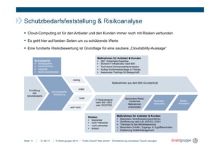 © direkt gruppe 2014Seite
Schutzbedarfsfeststellung & Risikoanalyse
!  Cloud-Computing ist für den Anbieter und den Kunden immer noch mit Risiken verbunden
!  Es geht hier auf beiden Seiten um zu schützende Werte
!  Eine fundierte Risikobewertung ist Grundlage für eine saubere „Cloudability-Aussage“
21.05.14 Public Cloud? Aber sicher! - Orchestrierung komplexer Cloud Lösungen11
niedrig
mittel
Maßnahmen aus dem BSI-Grundschutz
hoch
sehr hoch
Restrisiko-
deklaration
Risiko-
akzeptanz
Ermittlung
des
Schutzbedarfs
Schutzbedarfs-
feststellung
Schutzwerte:
!  Verfügbarkeit
!  Vertraulichkeit
!  Integrität
!  Nachvollziehbarkeit
Maßnahmen für Anbieter & Kunden
!  360° Sicherheits-Expertise
!  Sichere IT-Infrastruktur nach BSI
!  Technische Schwachstellenanalysen
!  Aufbau Sicherheitsstrategie & Policies
!  Awareness-Trainings für Belegschaft
Besondere Risiko
mindernde
Maßnahmen
entscheiden
Maßnahmen für Anbieter & Kunden
!  Besondere Verschlüsselungsverfahren
!  Zertifizierung nach z.B. ISO/IEC 27001
!  Trainings für das Betriebspersonal
!  Besondere Zutritts-, Zugangs- & Zugriffskontrollen
!  Etablierung Notfall-Management
IT-Risikoanalyse
nach BSI 100/3
oder ISO27005
y
Risiken
!  tolerierbar
!  noch tolerierbar
!  nicht tolerierbar
!  kritisch
 