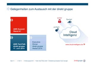 © direkt gruppe 2014Seite
Gelegenheiten zum Austausch mit der direkt gruppe
21.05.14 Public Cloud? Aber sicher! - Orchestrierung komplexer Cloud Lösungen13
AWS Summit
Stand A7
AWS TechTalk
direkt gruppe
17. Juni 2014
Executive
Dinner
direkt gruppe
Herbst 2014
www.cloud-intelligenz.de
 