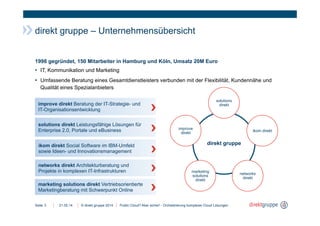 © direkt gruppe 2014Seite
direkt gruppe – Unternehmensübersicht
21.05.14 Public Cloud? Aber sicher! - Orchestrierung komplexer Cloud Lösungen3
1998 gegründet, 150 Mitarbeiter in Hamburg und Köln, Umsatz 20M Euro
▪  IT, Kommunikation und Marketing
▪  Umfassende Beratung eines Gesamtdienstleisters verbunden mit der Flexibilität, Kundennähe und
Qualität eines Spezialanbieters
direkt gruppe
solutions
direkt
ikom direkt
networks
direkt
marketing
solutions
direkt
improve
direkt
networks direkt Architekturberatung und
Projekte in komplexen IT-Infrastrukturen
solutions direkt Leistungsfähige Lösungen für
Enterprise 2.0, Portale und eBusiness
marketing solutions direkt Vertriebsorientierte
Marketingberatung mit Schwerpunkt Online
improve direkt Beratung der IT-Strategie- und
IT-Organisationsentwicklung
ikom direkt Social Software im IBM-Umfeld
sowie Ideen- und Innovationsmanagement
 