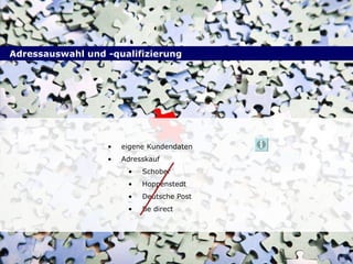 Adressauswahl und -qualifizierung eigene Kundendaten Adresskauf Schober Hoppenstedt Deutsche Post Be direct 