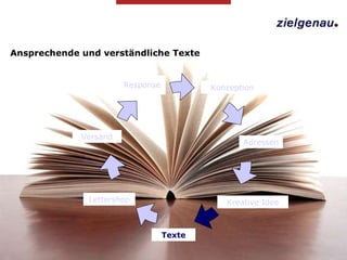 Ansprechende und verständliche Texte Adressen Kreative Idee Lettershop Versand Response Konzeption Texte 