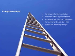 Erfolgsparameter kontinuierliche Kommunikation  Besinnen auf die eigenen Stärken ein anderer Blick auf die Zielgruppen konzentrierter Einsatz der Mittel zielgenaue Marketingstrategie 