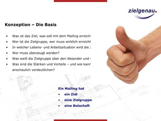 Konzeption – Die Basis Was ist das Ziel, was soll mit dem Mailing erreicht werden?  Wer ist die Zielgruppe, wer muss wirklich erreicht werden?  In welcher Lebens- und Arbeitssituation wird die Zielgruppe angesprochen?  Wer muss überzeugt werden?  Was weiß die Zielgruppe über den Absender und sein Angebot?  Was sind die Stärken und Vorteile – und wie kann man diese schnell und anschaulich verdeutlichen? Ein Mailing hat ein Ziel eine Zielgruppe eine Botschaft 
