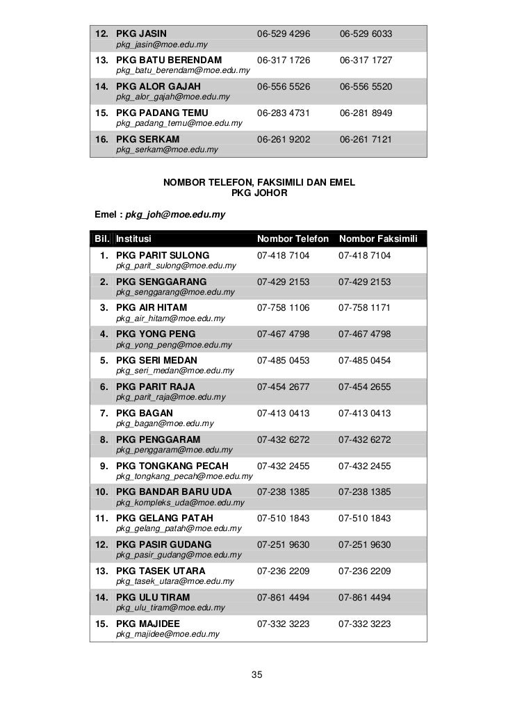 Direktori Btp Btpn Ptpb Pkg 2011
