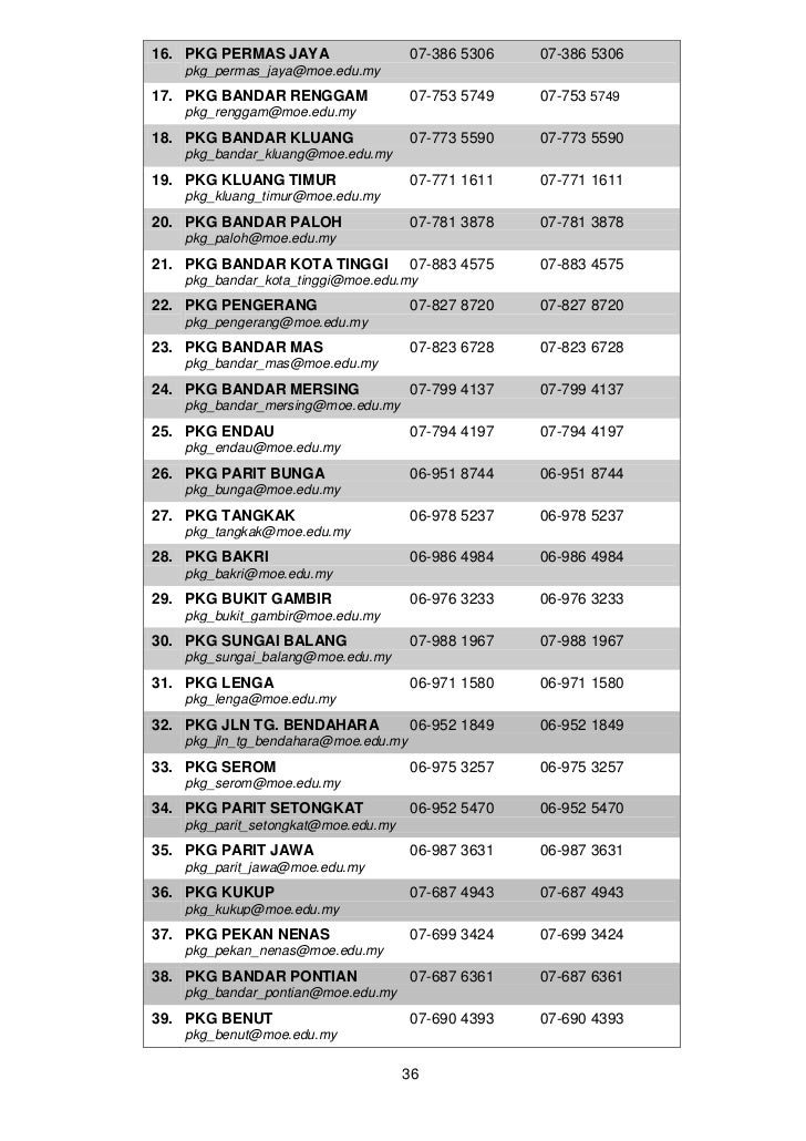 Direktori Btp Btpn Ptpb Pkg 2011