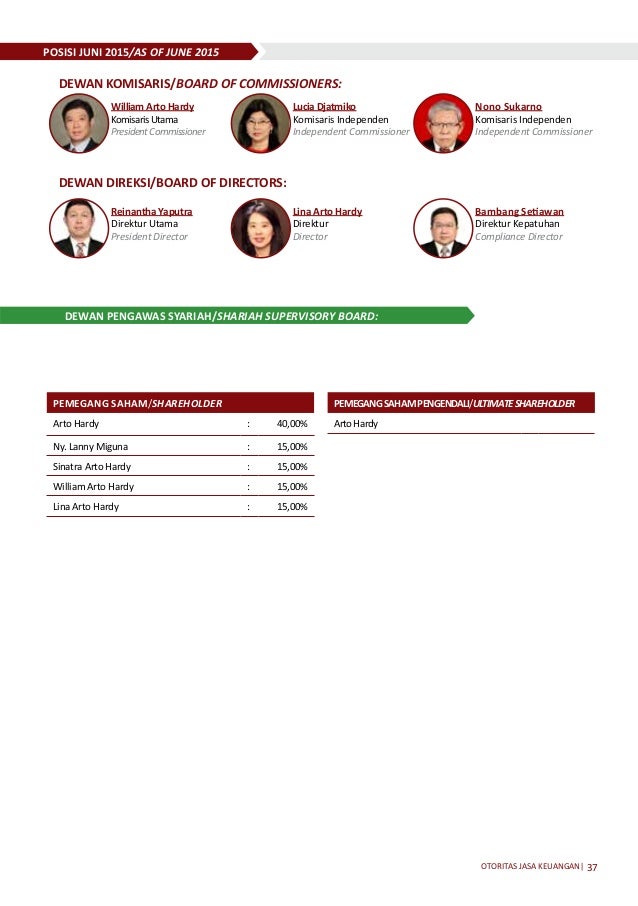 Direktori Perbankan Indonesia 2015