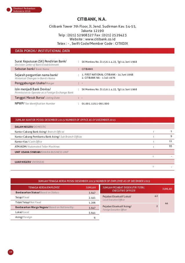 Direktori Perbankan Indonesia 2016