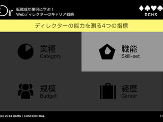 CONFIDENTIAL (C) 2015 DCHS
Webディレクターの実績を可視化する方法
11
Webディレクターの能力を測る4つの指標
Webディレクターの能力を測る4つの指標
業態
Category
職能
Skill-set
規模
Budget
経歴
Career
 