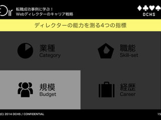 CONFIDENTIAL (C) 2015 DCHS
Webディレクターの実績を可視化する方法
15
Webディレクターの能力を測る4つの指標
Webディレクターの能力を測る4つの指標
業態
Category
職能
Skill-set
規模
Budget
経歴
Career
 