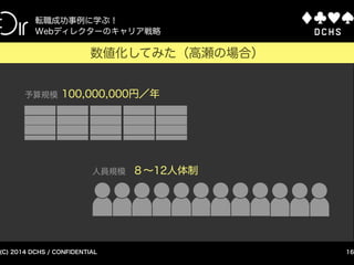 CONFIDENTIAL (C) 2015 DCHS
Webディレクターの実績を可視化する方法
16
Webディレクターの能力を測る4つの指標
Webディレクターの技能
プロジェクト統括
Producer
企画・設計
Planner
UI制作
Art director
システム開発
System engineer
解析・運用
Growth hacker
 