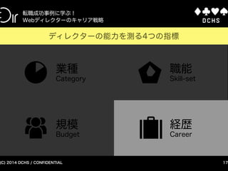 CONFIDENTIAL (C) 2015 DCHS
Webディレクターの実績を可視化する方法
ルール
17
Webディレクターの能力を測る4つの指標
数値化してみた → 高瀬の場合
職能 基本ポイント 特化ポイント 計
プロジェクト統括 1 + 4 5
企画・設計 1 + 1 2
UI制作 1 + 0 1
システム開発 1 + 0 1
運用・更新 1 + 0 1
1. 専門外の職能についても、最低限の知見は必要と考えられるため、 
すべての職能につき、基本ポイントとして1ポイントずつ設定しています。
2. 自身の特化した職能について、合計5ptのポイントを割り振ります。
 