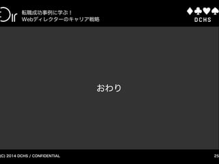 CONFIDENTIAL (C) 2015 DCHS
Webディレクターの実績を可視化する方法
25
実績を可視化するにあたって大事なこと
実績を可視化するのに大事なこと
 