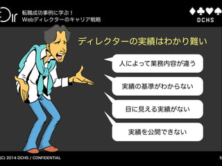 CONFIDENTIAL (C) 2015 DCHS
Webディレクターの実績を可視化する方法
5
自己紹介
デジタルマーケティング放談
https://schoo.jp/channel/dejimahttps://www.facebook.com/dejima.tv
 