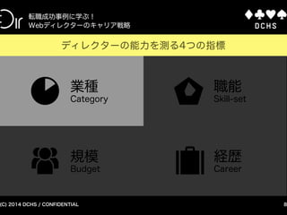 CONFIDENTIAL (C) 2015 DCHS
Webディレクターの実績を可視化する方法
Webディレクターの実績はわかり難い？
人によって業務内容が違う
実績の基準がわからない
目に見える実績がない
実績を公開できない
8
Webディレクターの実績とは何か？
 