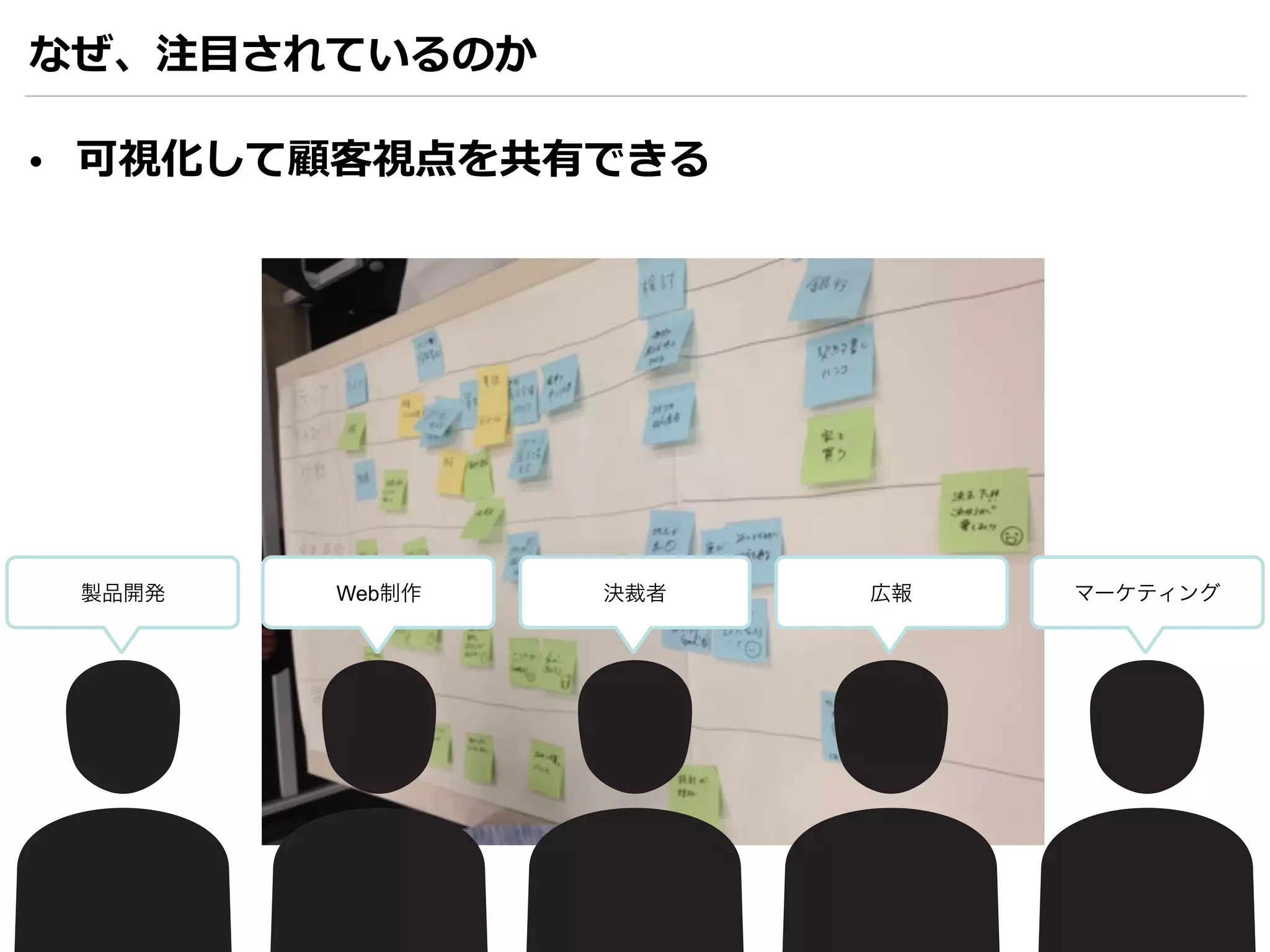 なぜ、注⽬目されているのか 
• 可視化して顧客視点を共有できる 
45 
製品開発Web制作決裁者広報マーケティング 
 