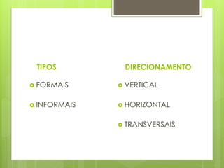 TIPOS
 FORMAIS
 INFORMAIS
DIRECIONAMENTO
 VERTICAL
 HORIZONTAL
 TRANSVERSAIS
 