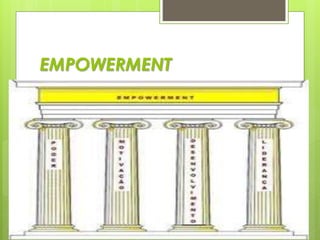 EMPOWERMENT
 