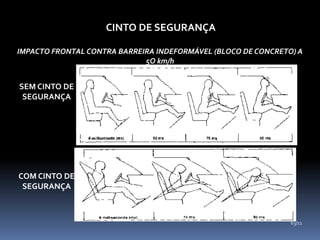 CINTO DE SEGURANÇA
IMPACTO FRONTAL CONTRA BARREIRA INDEFORMÁVEL (BLOCO DE CONCRETO) A
5O km/h
63/11
SEM CINTO DE
SEGURANÇA
COM CINTO DE
SEGURANÇA
 