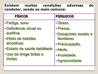 Existem muitas condições adversas do
condutor, sendo as mais comuns:
FÍSICOS PSÍQUICOS
•Fadiga, sono
•Deficiência visual ou
auditiva.
•Efeito de bebidas
alcoólicas.
•Estado de saúde debilitado
•Uso de droga lícitas e
ilícitas
•Stress.
•Pressa.
•Desajustes sociais e
familiares
•Preocupação.
•Medo.
•Ansiedade.
•Agressividade
 