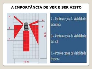 A IMPORTÂNCIA DE VER E SER VISTO
 