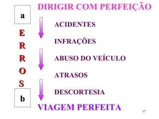 17
aa
bb
EE
RR
RR
OO
SS
ACIDENTES
INFRAÇÕES
ABUSO DO VEÍCULO
ATRASOS
DESCORTESIA
DIRIGIR COM PERFEIÇÃO
VIAGEM PERFEITA
 