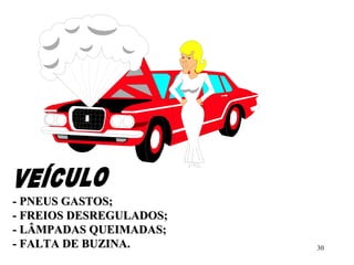30
- PNEUS GASTOS;- PNEUS GASTOS;
- FREIOS DESREGULADOS;- FREIOS DESREGULADOS;
- LÂMPADAS QUEIMADAS;- LÂMPADAS QUEIMADAS;
- FALTA DE BUZINA.- FALTA DE BUZINA.
 
