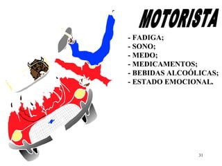 31
- FADIGA;
- SONO;
- MEDO;
- MEDICAMENTOS;
- BEBIDAS ALCOÓLICAS;
- ESTADO EMOCIONAL..
 