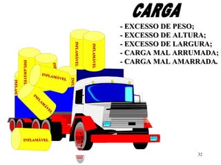 32
- EXCESSO DE PESO;- EXCESSO DE PESO;
- EXCESSO DE ALTURA;- EXCESSO DE ALTURA;
- EXCESSO DE LARGURA;- EXCESSO DE LARGURA;
- CARGA MAL ARRUMADA;- CARGA MAL ARRUMADA;
- CARGA MAL AMARRADA- CARGA MAL AMARRADA..
INFLAMÁVELINFLAMÁVEL
INFLAMÁVEL
INFLAMÁVEL
INFLAMÁVELINFLAMÁVEL
IN
FLA
M
Á
V
EL
IN
FLA
M
Á
V
EL
INFLAMÁVELINFLAMÁVEL
INFLAMÁVELINFLAMÁVEL
INFLINFL
INFLAMINFLAM
INFINF
 