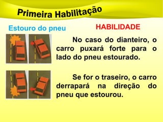 Estouro do pneu HABILIDADE
No caso do dianteiro, o
carro puxará forte para o
lado do pneu estourado.
Se for o traseiro, o carro
derrapará na direção do
pneu que estourou.
 