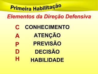 Elementos da Direção Defensiva
CONHECIMENTO
ATENÇÃO
PREVISÃO
DECISÃO
HABILIDADE
C
A
P
D
H
 