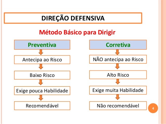 Direção defensiva novo buzzero 2