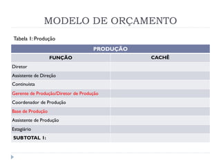 MODELO DE ORÇAMENTO
PRODUÇÃO
FUNÇÃO CACHÊ
Diretor
Assistente de Direção
Continuísta
Gerente de Produção/Diretor de Produção
Coordenador de Produção
Base de Produção
Assistente de Produção
Estagiário
SUBTOTAL 1:
Tabela 1: Produção
 