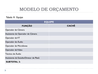MODELO DE ORÇAMENTO
EQUIPE
FUNÇÃO CACHÊ
Operador de Câmera
Assistente de Operador de Câmera
Operador deVT
Operador de Áudio
Operador de Microfones
Operador deVídeo
Técnico de Áudio
Assistente de Estúdio/Diretor de Platô
SUBTOTAL 3:
Tabela 1I: Equipe
 