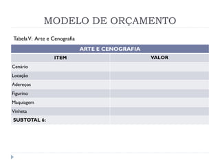 MODELO DE ORÇAMENTO
ARTE E CENOGRAFIA
ITEM VALOR
Cenário
Locação
Adereços
Figurino
Maquiagem
Vinheta
SUBTOTAL 6:
TabelaV: Arte e Cenografia
 