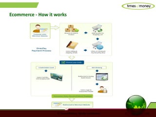 © TimesofMoney. Strictly confidential 16
Ecommerce - How it works
 
