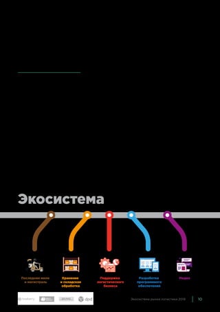 10Экосистема рынка логистики 2019
Внутри каждого блока компании сгруппированы по типу услуг,
которые они оказывают. Для каждого вида услуг представлено
несколько ключевых игроков — то есть не все компании,
а только самые крупные или самые характерные. Если компа-
ния оказывает разные виды услуг и важна для всех этих сег-
ментов рынка, то она может попасть сразу в несколько групп.
Мы выпустили уже три версии экосистемы — с 2015 по 2017 год.
Каждый раз мы вносим изменения. В первую очередь они
обусловлены развитием рынка — появляются новые игроки,
а некоторые старые уходят, поэтому состав групп обновля-
ется. Кроме того, возникают целые новые области деятель-
ности. В экосистеме-2018 мы добавили отдельные группы
для доставки продуктов и доставки готовой еды — эти на-
правления сейчас бурно развиваются. Также мы дополнили
группу компаний, которые оказывают поддержку логистиче-
скому бизнесу, производителями складского оборудования,
онлайн-касс и операторами фискальных данных. Кроме того,
в этот раз мы детально изучили локальные курьерские службы
во всех российских городах-миллионниках. Наиболее замет-
ные из них вошли в основную экосистему, остальные мы нари-
совали на отдельной схеме.
Далее мы приводим описания каждой группы — список игро-
ков, критерии отбора, произошедшие изменения.
 