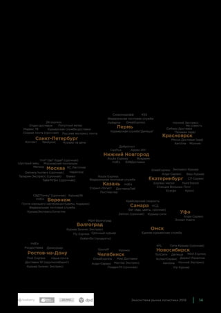 14Экосистема рынка логистики 2019
срочной доставки СВД «Гонец» в Воронеже, ГК «Бег» в Самаре,
которая занимается в том числе доставкой цветов и еды из
ресторанов, или доставка из ресторанов в Красноярске —
«Месье Доставье».
В Санкт-Петербурге служб доставки очень много. Некоторые
работают в двух городах — Санкт-Петербурге и Москве. Москва
отличается не только количеством компаний, но и качеством
услуг. Скажем, срочную доставку предлагает большинство
московских курьерских служб, причем не просто в тот же день,
а в течение нескольких часов.
Рис. 2. Курьерские службы в городах-миллионниках
Fly Express
IndEx
GreatExpress
Express Vector
Ecargo
NordTransit
Route Express
IndEx
Aeroline
FexPlus
Route Express
IndEx
4PL
NSO Express
Aeroline
GreatExpress
KSS
Post Express
IndEx
GreatExpress
24-express
Westpost
 