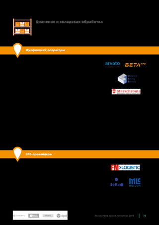19Экосистема рынка логистики 2019
Хранение и складская обработка
Организации, специализирующиеся на обработке
заказов и складском хранении
Фулфилмент-операторы
По сравнению с прошлым годом: уточнили состав.
Компании, которые выполняют все необходимые операции
с заказом — с момента его оформления и до вручения покупа-
телю. Фулфилмент-операторы занимаются хранением товаров
и комплектацией заказов, обеспечивают доставку — сами или
через партнеров, а также могут оказывать различные дополни-
тельные услуги, от организации колл-центра до создания кон-
тента для сайта.
Сегмент фулфилмента значительно вырос, сейчас услуги ока-
зывают уже несколько десятков компаний. Сюда приходят и
3pl-провайдеры, и логистические компании. Многие интер-
нет-магазины, и большие и маленькие, используют фулфилмент.
Крупнейшие игроки здесь — Arvato, Marshroute, Бета ПРО, СДТ.
Также важно отметить, что в последние годы на рынок фулфил-
мента вышли новые большие игроки — магазины и маркетплей-
сы. Это Lamoda, Ozon, Wildberries, Беру!, так что в ближайшем
будущем можно ожидать изменений в этом секторе.
3PL-провайдеры
По сравнению с прошлым годом: без изменений.
3PL означает third party logistics, «третья сторона логисти-
ки». 3PL-компании оказывают комплексные услуги по хранению
и доставке товаров. Отличие от фулфилмента состоит в том,
что 3PL-компании не занимаются сбором розничных заказов,
у них по-другому выстроены процессы. Однако сейчас многие
3PL-компании стали также оказывать услуги фулфилмента.
В экосистеме сегмент 3PL представляют FM Logistic, Itella,
Molcom.
 
