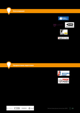20Экосистема рынка логистики 2019
Консолидация
По сравнению с прошлым годом: уточнили состав.
Компании, которые выполняют роль физического посредника
между интернет-магазинами и логистическими компаниями. Они
выполняют первую милю для магазинов, сортируют получен-
ные товары, объединяя те, у которых совпадают направления
доставки, и передают логистическим компаниям уже консоли-
дированные грузы. Консолидаторы непосредственно работают
с посылками и через своих партнеров обеспечивают доставку —
в этом заключается их услуга, а не в подключении к IT-платфор-
ме, как у агрегаторов и интеграторов. Консолидация позволяет
магазину сэкономить на доставке заказов в службы доставки —
поскольку нужно отвезти посылки только в одну службу, а не
в несколько.
Консолидацией занимаются практически все региональные ку-
рьерские службы, которые принимают заказы на доставку по
России и передают их своим федеральным партнерам. Нало-
женный платеж при этом всё равно проходит через них. Ос-
новные консолидаторы сейчас — DDelivery, Dalli Service, Grastin,
Shop-Logistics, Яндекс.Доставка.
Предпочтовая подготовка
По сравнению с прошлым годом: уточнили состав.
Предпочтовая подготовка — упаковка заказов в соответствии
с требованиями Почты России, взвешивание, тарификация,
оформление документов и собственно отправка посылки по по-
чте — одна из базовых услуг фулфилмента. По сути, она анало-
гична консолидации, только в роли службы доставки выступает
Почта России. Предпочтовой подготовкой занимаются практи-
чески все фулфилмент-операторы, в том числе лидеры — Arvato,
Бета ПРО, СДТ. Кроме того, услуги по подготовке и отправке то-
варов почтой есть у многих служб доставки — Shop-Logistics,
Grastin. Кроме того, есть компании, которые специализируются
именно на услугах предпочтовой подготовки, — Accord Post,
Prof Post.
 