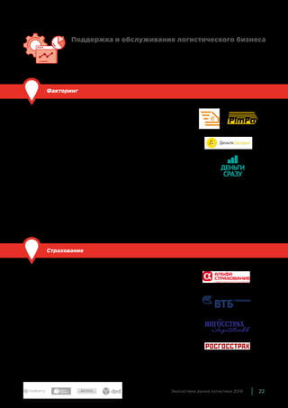 22Экосистема рынка логистики 2019
Поддержка и обслуживание логистического бизнеса
Компании, занятые поддерживающей деятельностью и обслуживанием
логистического бизнеса.
Факторинг
По сравнению с прошлым годом: без изменений.
Факторинг — это финансовая услуга, суть которой в том, что при
продаже товаров с отложенным платежом продавец уступает
право требования оплаты у покупателя третьей стороне и по-
лучает стоимость товара сразу — за вычетом процента или ко-
миссии. Это позволяет интернет-магазинам избежать кассовых
разрывов. Покупатели предоплачивают картами часть заказов,
но оплата наличными при доставке товара очень распростра-
нена, и проблема кассовых разрывов сохраняет актуальность.
Список важных компаний, оказывающих услуги факторинга ин-
тернет-магазинам, с прошлого года не изменился. В него входят
ДеньгиСегодня, Деньги Сразу, Ecombank и PimPay. Также услуги
факторинга предлагают некоторые службы доставки — напри-
мер, Shop-Logistic и Boxberry.
Страхование
По сравнению с прошлым годом: расширили состав.
Страхование — это необязательная услуга. Для некоторых видов
доставки — например, срочной доставки цветов или докумен-
тов — оно не актуально. Как правило, страхуют большие партии
или ценные товары — от повреждений, полной или частичной
утраты груза из-за различных причин. Страховщиком выступа-
ет партнер логистической компании. Стоимость страховки, как
правило, составляет небольшой процент от стоимости заказа.
Страховых компаний очень много — например, Альфастрахо-
вание, ВТБ24, Ингосстрах, Росгосстрах.
 