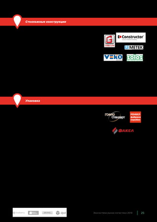 25Экосистема рынка логистики 2019
Стеллажные конструкции
По сравнению с прошлым годом: новый блок.
Одна из ключевых вещей в складском оборудовании — стел-
лажные конструкции и системы хранения. Их можно выбирать
в зависимости от каждого конкретного случая — размеров и
типа склада, характеристик хранящихся на нем товаров. Рынок
складской недвижимости продолжает расти, и количество про-
изводителей и поставщиков стеллажей и оборудования очень
велико.
Наиболее крупные игроки в этой группе — VekoSystem,
Гиком, Констрактор (подразделение международного холдинга
Gonvarri Material Handling), Метек, завод стеллажного обору-
дования Solos.
Упаковка
По сравнению с прошлым годом: уточнили состав.
Чаще всего в качестве упаковки компании используют короб-
ки из гофрокартона — многослойного картона, который состоит
из нескольких гофрированных и плоских слоев. Обычно исполь-
зуется трех- или пятислойный гофрокартон.
Как правило, каждая компания располагает набором коробок
нескольких размеров. Если нужно отправить посылку, для ко-
торой нет упаковки подходящего размера, приходится исполь-
зовать большую, от этого может возрастать цена отправления.
В других случаях может быть важно, чтобы размер коробок
был кратен измерениям европалета.
Сейчас на рынке действует множество компаний, которые про-
изводят картонные коробки любых размеров и видов, в том
числе — разных сложных форм. Например, коробки для пиццы,
коробки под бутылки, картонные лотки для кондитерских изде-
лий и прочие. В качестве примера можно привести Гофростан-
дарт, Ронбел и Факел.
 