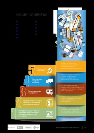 35Экосистема рынка логистики 2019
Услуги, которые мы оказываем:
 PayPal
 PayU
 Avito
 OBI
 L'Oreal
 Tele2

 СпортМастер
Ecco
 Яндекс. Деньги
 Банки.ру
 IAB Russia
Исследование для интернет-
компаний, инвестиционных
компаний, сервисов и пр.
по запросу
Предоставление готовых
отчетов по различным
сегментам интернета
Консультации
интернет-
проектов
Мониторинг
новостей
Примеры исследований
уточните у нас напрямую
или приходите с задачей,
а мы подумаем, как ее решить.
Список существующих
отчетов Вы можете уточнить
у нас на сайте или
по телефону
Консультируем на разных
стадиях по вопросам
стратегии развития,
маркетинга, технологиям
Исследования/контент-
продукты для информационной
поддержки компании и запуска
новых продуктов
Следим за новостями
электронной коммерции,
интернет-рекламы,
технологических стартапов
Презентационные
исследования
НАШИ КЛИЕНТЫ:
 